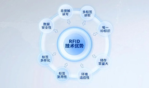 RFID手持终端